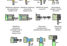 Photo of Лучшие техники токарной обработки металла