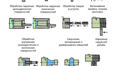 Photo of Лучшие техники токарной обработки металла