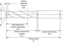 Photo of Сравнение различных видов сверл для металла