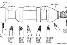 Photo of Как выбрать правильный режущий инструмент