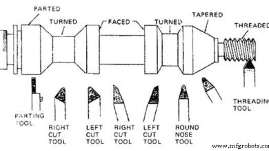 Photo of Как выбрать правильный режущий инструмент