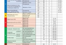 Photo of Важность правильной подачи при работе с металлом