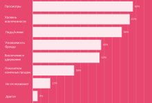 Photo of Идеальный набор для механика