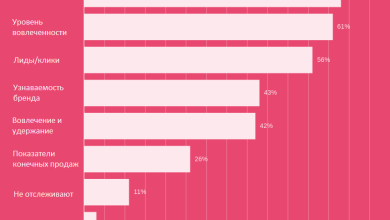Photo of Идеальный набор для механика