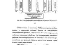 Photo of Повышение производительности с помощью станочной оснастки