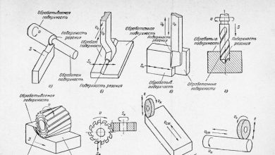 Photo of Уникальные методы обработки труднорезаемых металлов