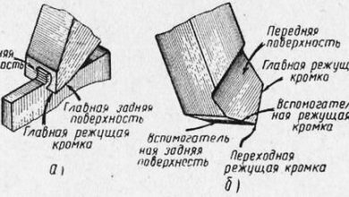 Photo of Простые способы улучшить производительность режущего инструмента