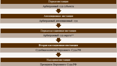 Photo of Эффективные методы очистки поверхностей с помощью абразивных инструментов