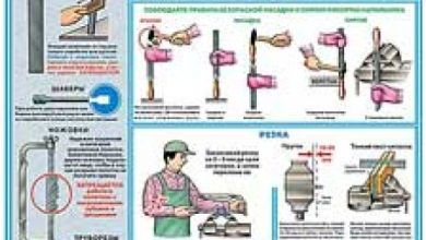 Photo of Профессиональные слесарные инструменты