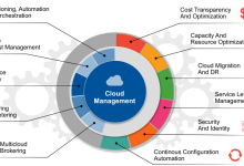 Photo of Что такое платформа управления данными и ее ключевые функции