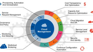 Photo of Что такое платформа управления данными и ее ключевые функции